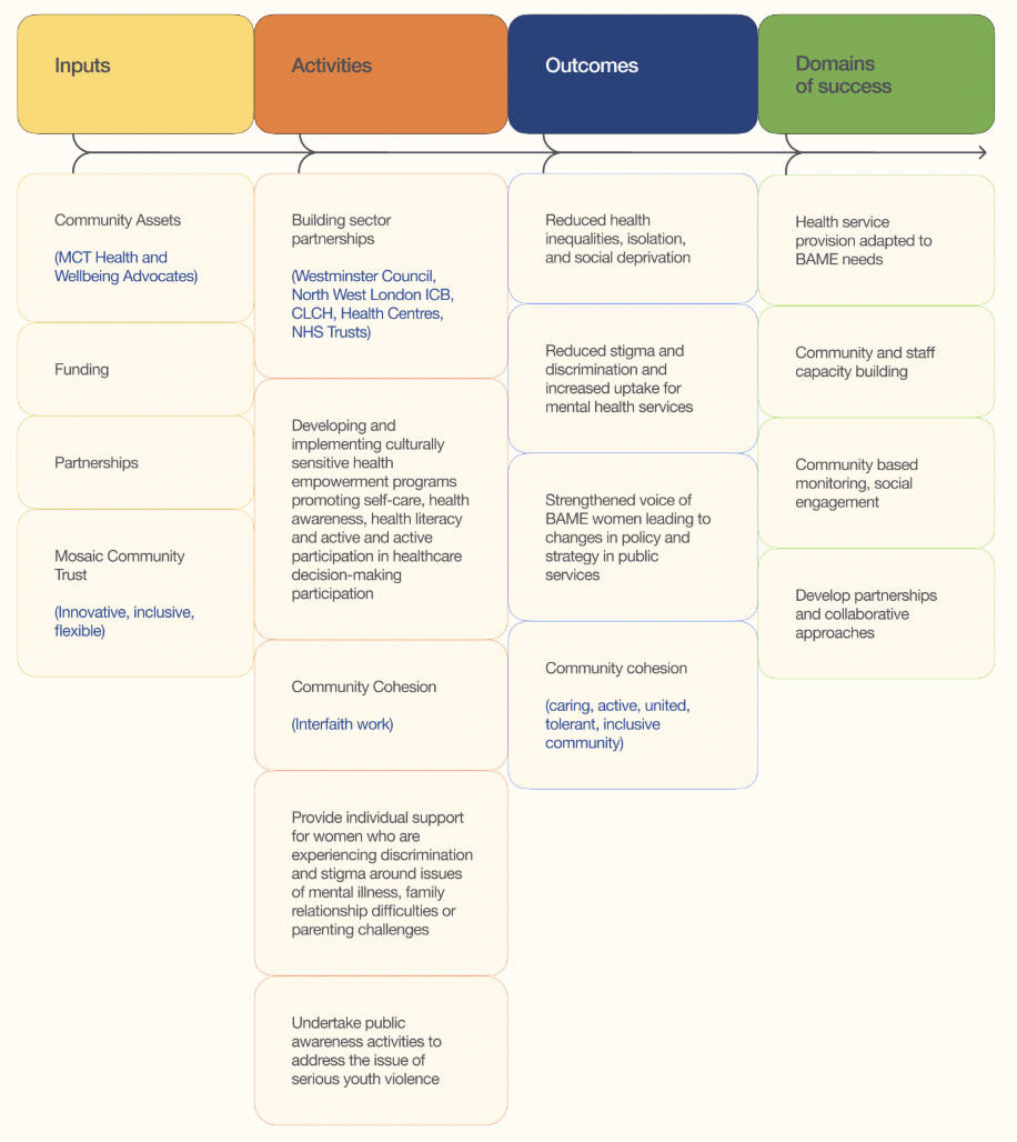 Theory of Change.png